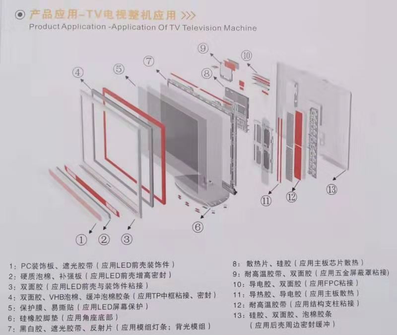 TV電視整機應(yīng)用